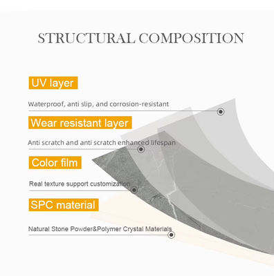 Class B1 SPC Wall Panel 600*2440*4mm Stone Plastic Composite Eco-Friendly Wood Grain  Seamless Locking Waterproof Interior Decoration Board For Bathroom